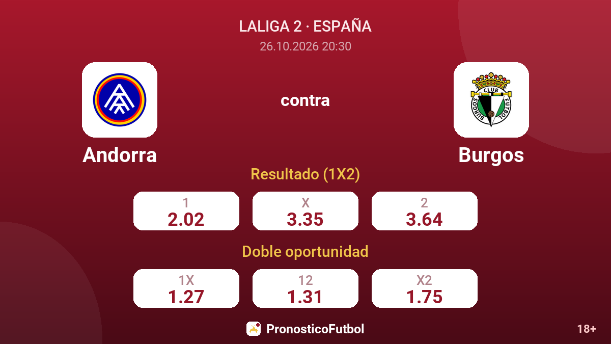 Andorra - Burgos — cuotas