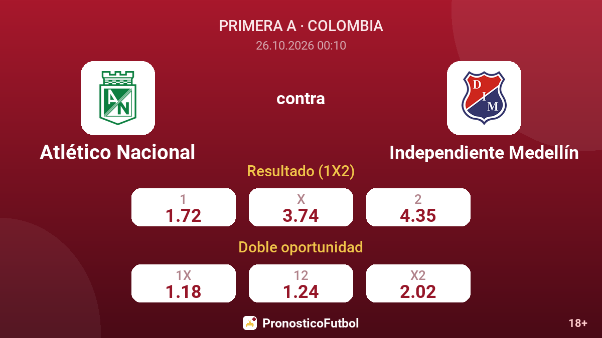 Atlético Nacional - Independiente Medellín — cuotas