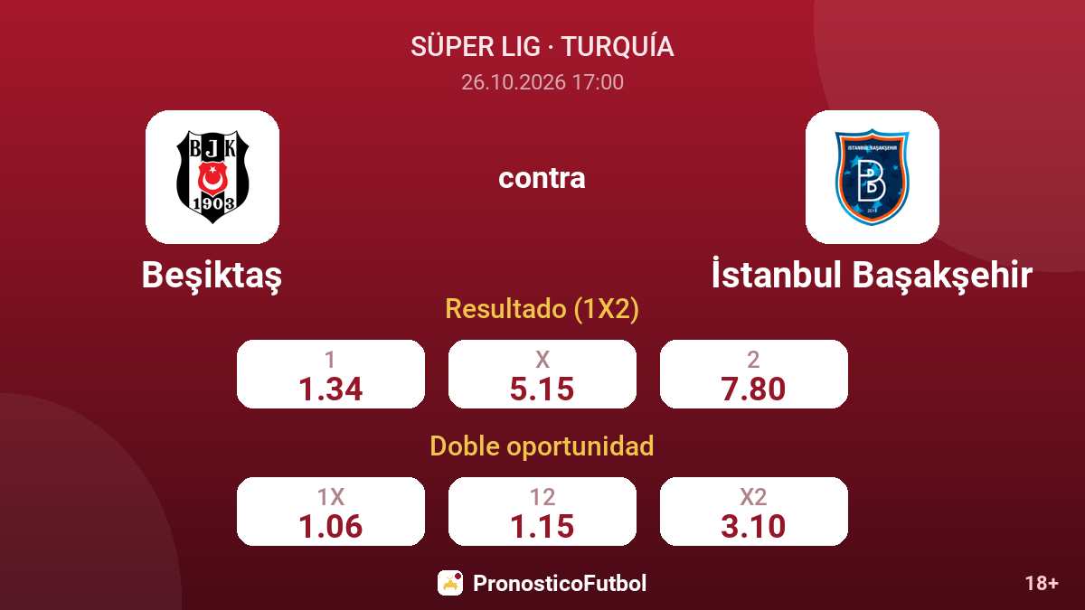Beşiktaş - İstanbul Başakşehir — cuotas