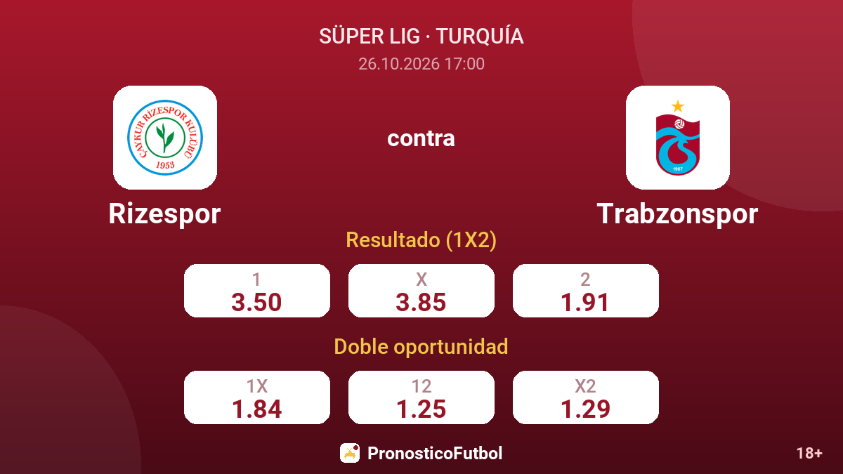 Rizespor - Trabzonspor — cuotas