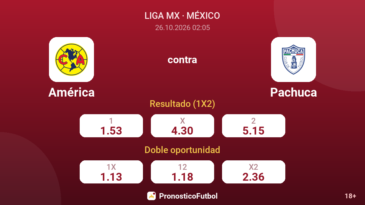 América - Pachuca — cuotas