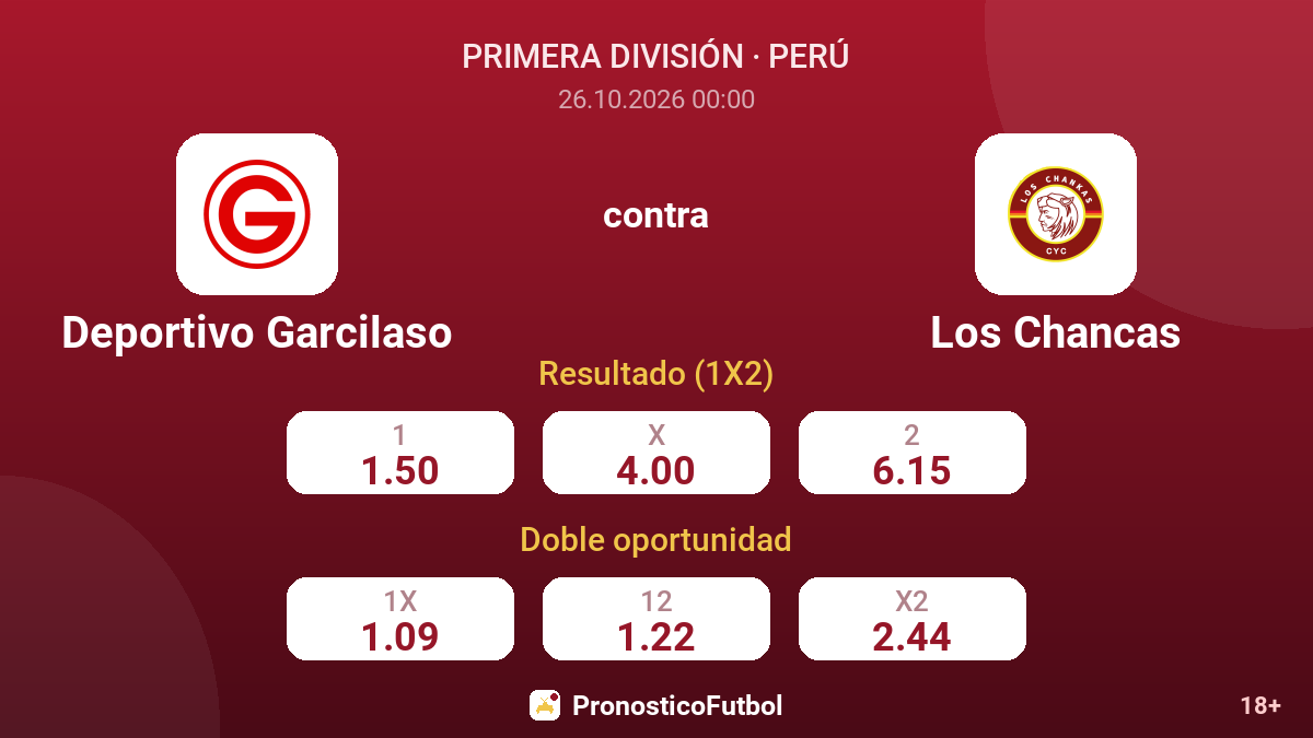 Deportivo Garcilaso - Los Chancas — cuotas
