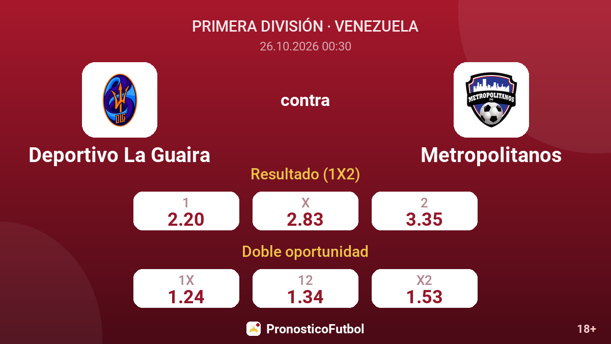 Deportivo La Guaira - Metropolitanos — cuotas