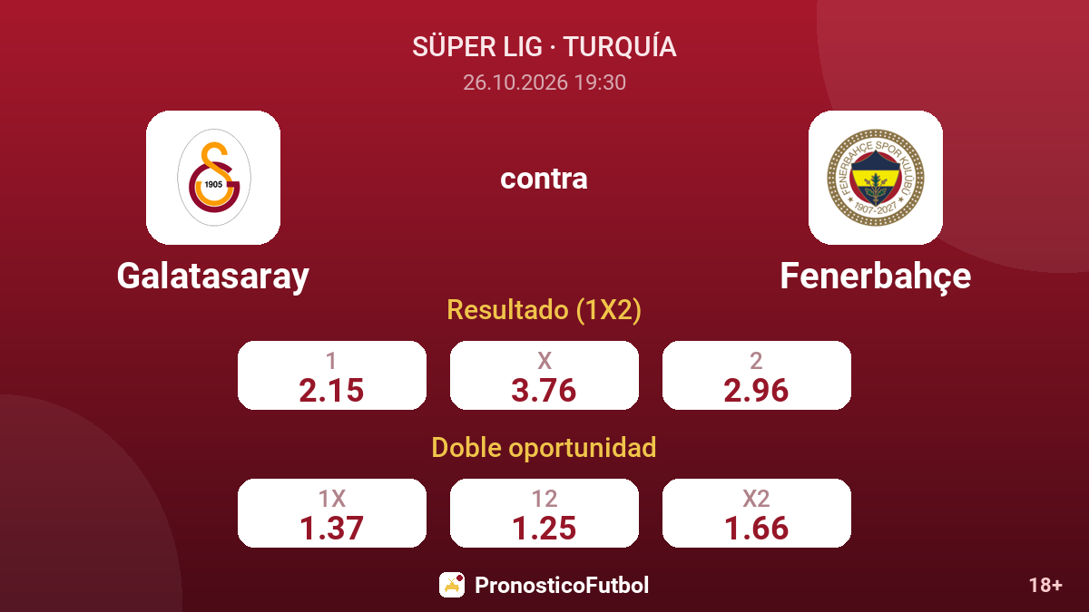 Galatasaray - Fenerbahçe — cuotas