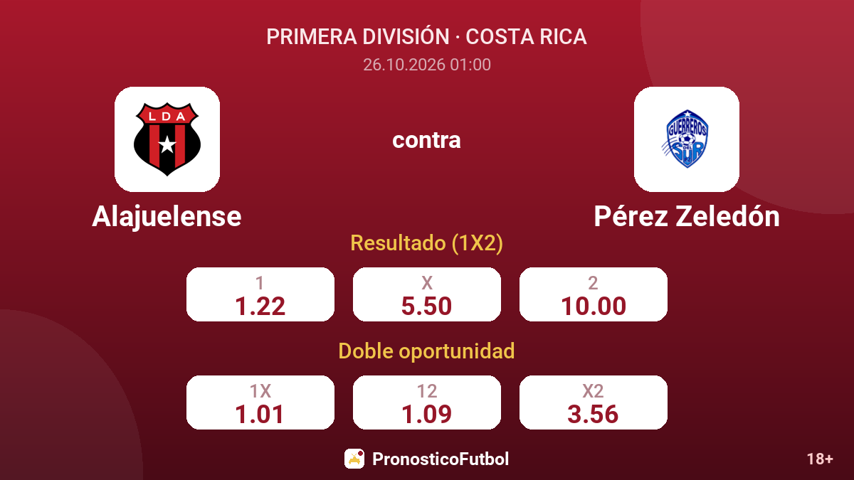 Alajuelense - Pérez Zeledón — cuotas