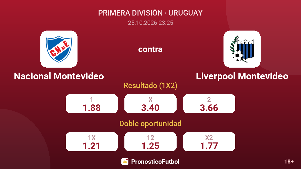 Nacional Montevideo - Liverpool Montevideo — cuotas