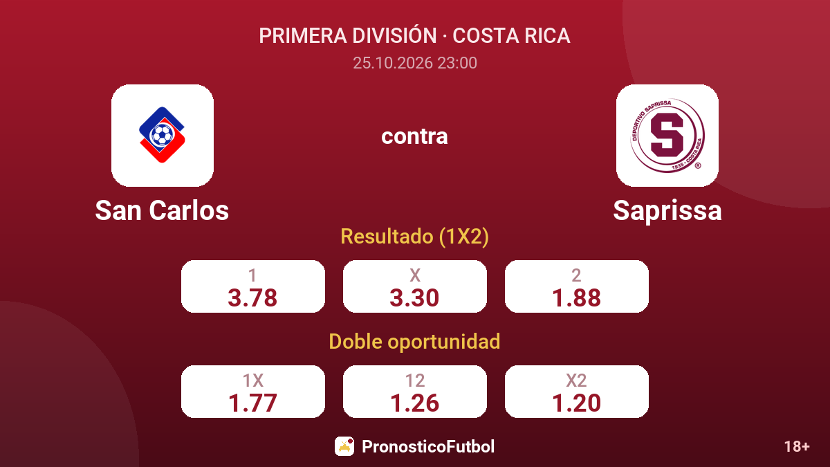 San Carlos - Saprissa — cuotas