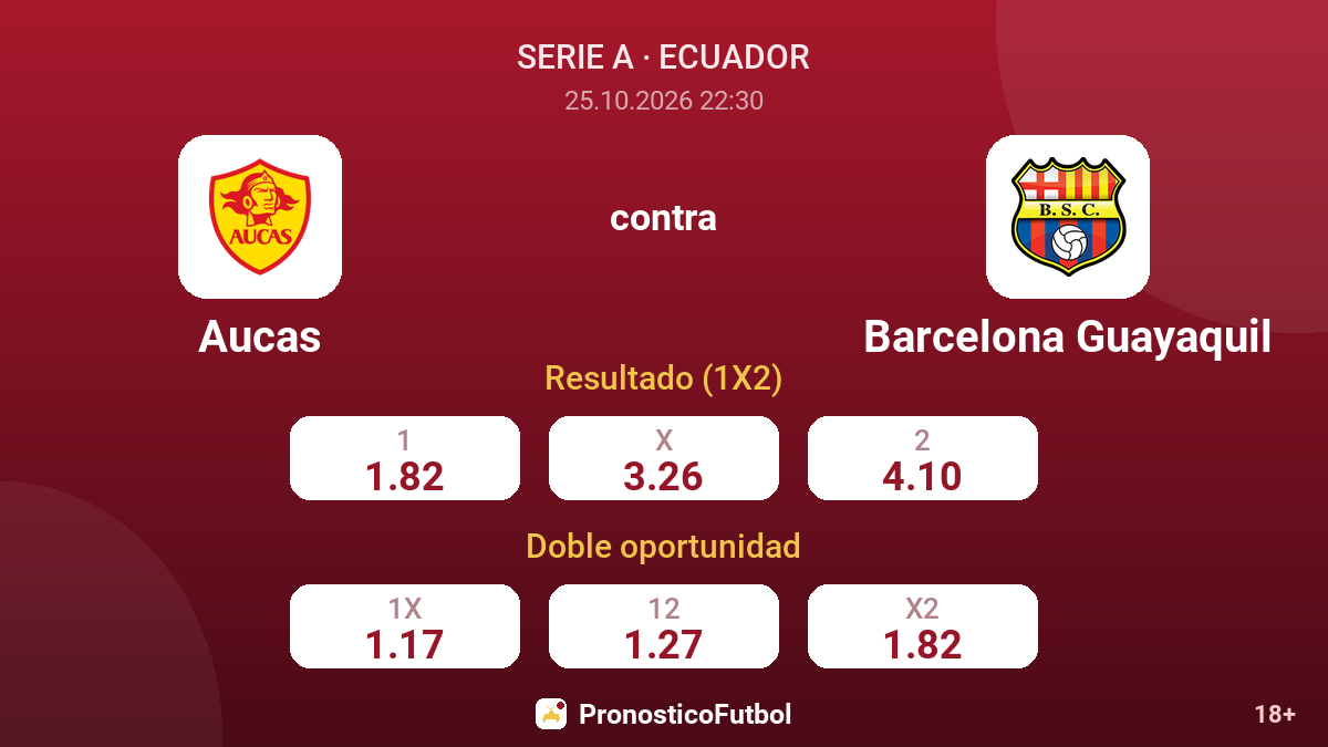 Aucas - Barcelona Guayaquil — cuotas