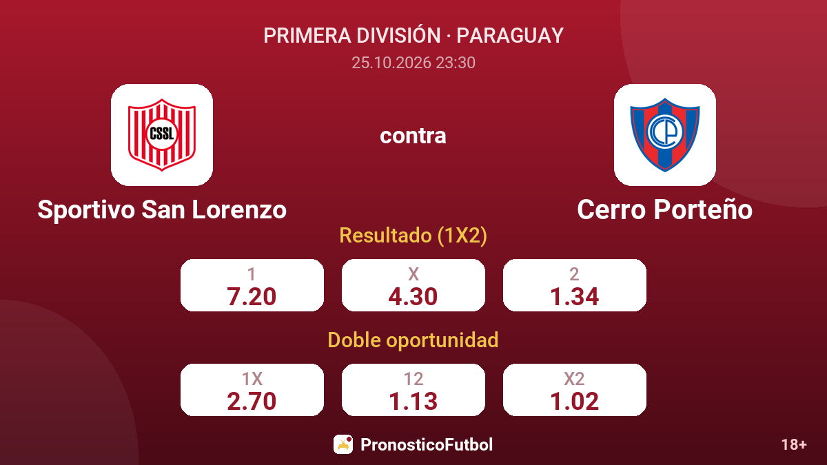 Sportivo San Lorenzo - Cerro Porteño — cuotas