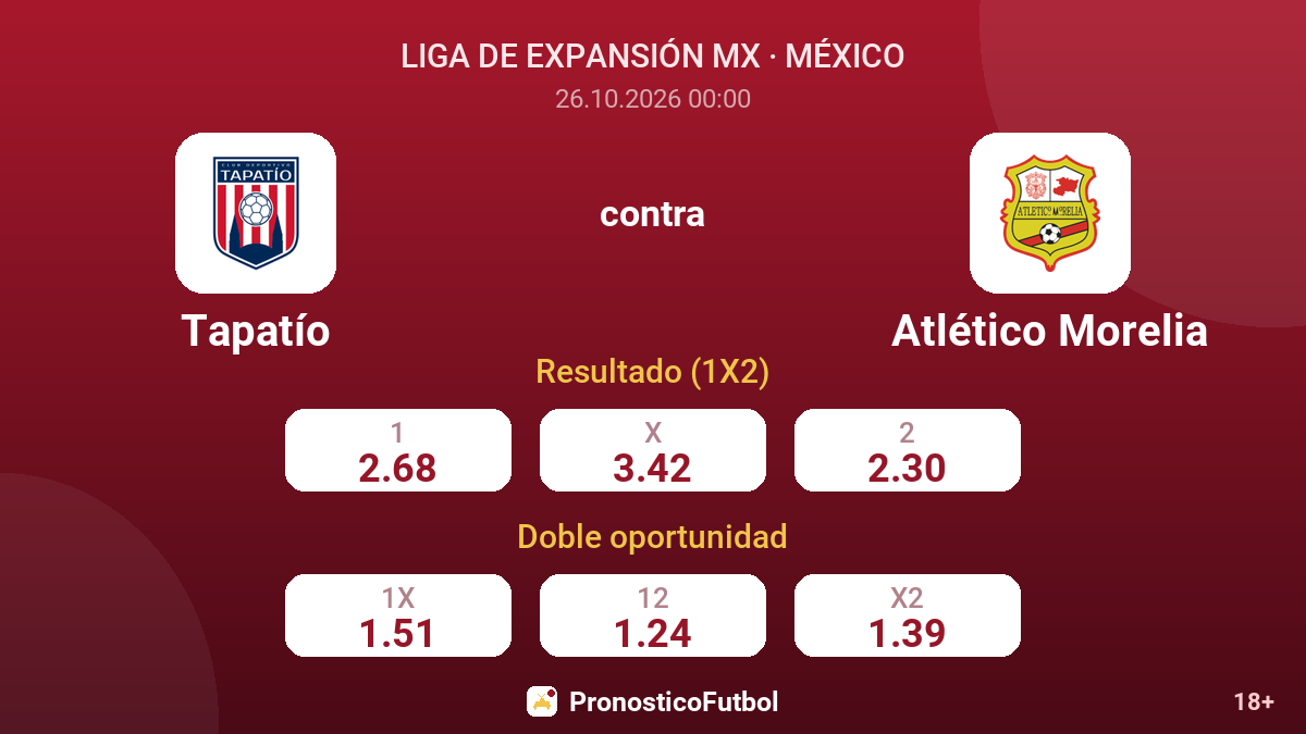 Tapatío - Atlético Morelia — cuotas