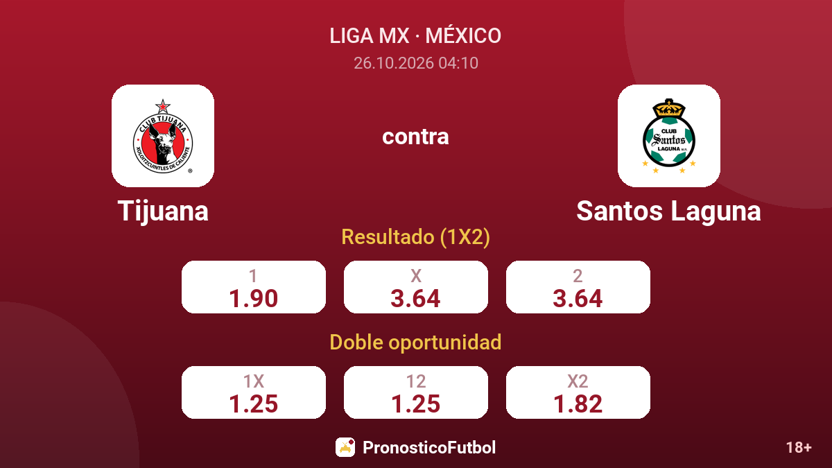 Tijuana - Santos Laguna — cuotas