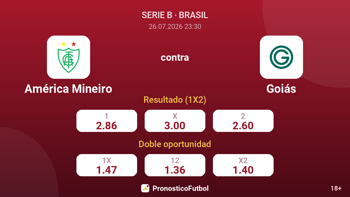 América Mineiro contra Goiás — cuotas
