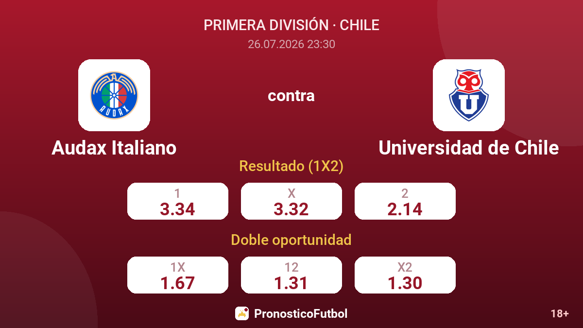 Audax Italiano contra Universidad de Chile — cuotas