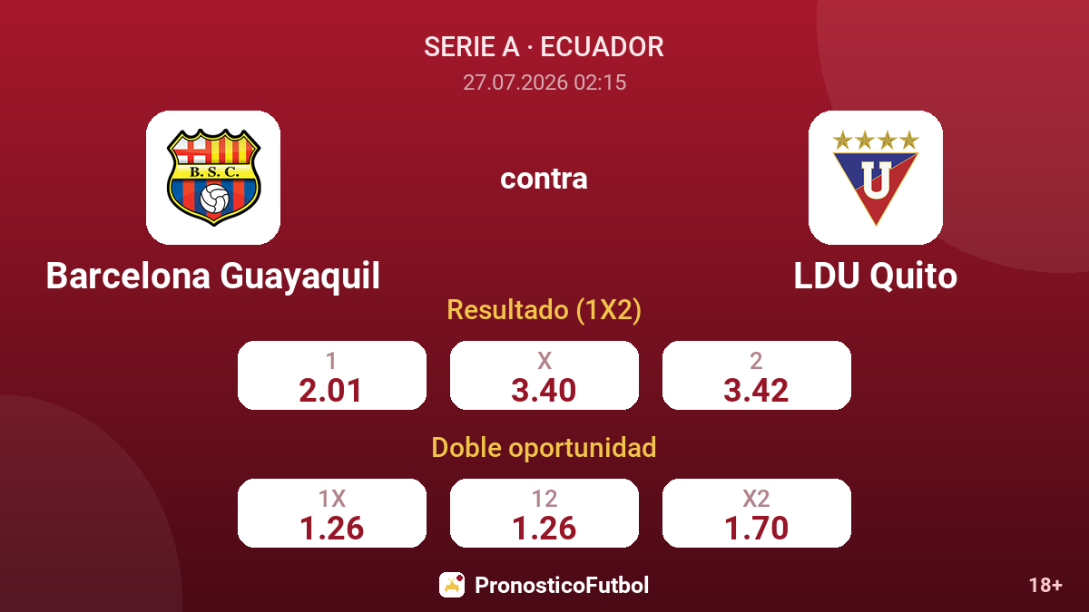 Barcelona Guayaquil contra LDU Quito — cuotas