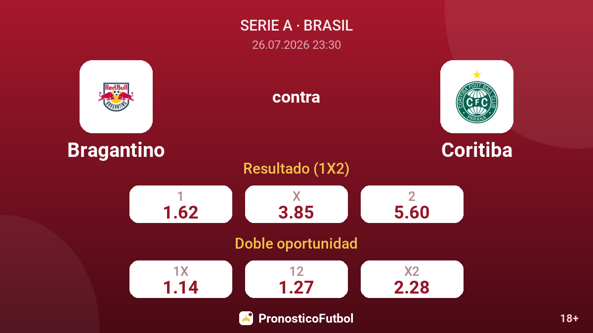 Bragantino contra Coritiba — cuotas