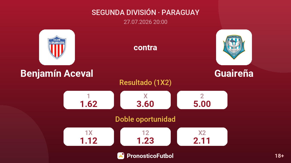 Benjamín Aceval contra Guaireña — cuotas