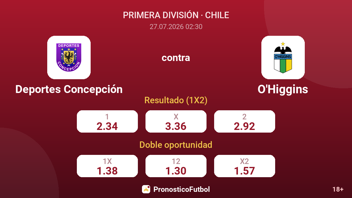 Deportes Concepción contra O'Higgins — cuotas