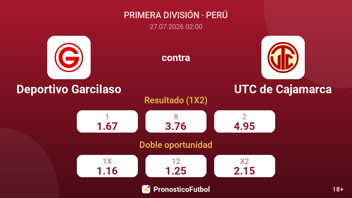 Deportivo Garcilaso contra UTC de Cajamarca — cuotas