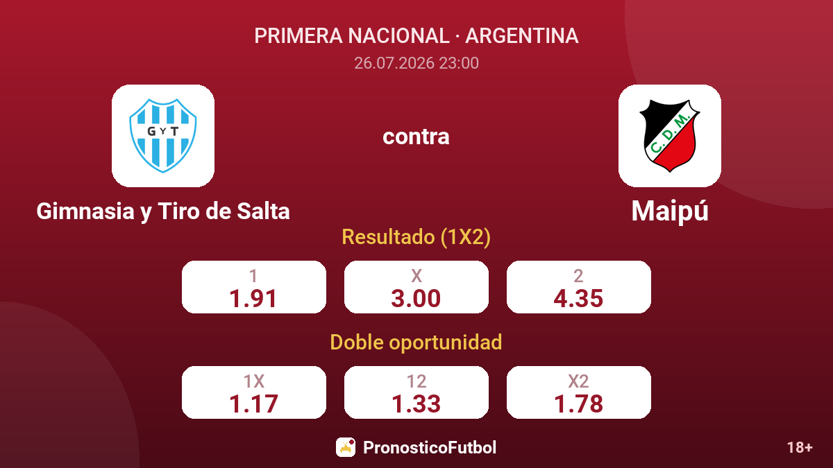 Gimnasia y Tiro de Salta contra Maipú — cuotas