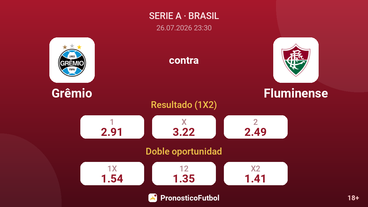 Grêmio contra Fluminense — cuotas
