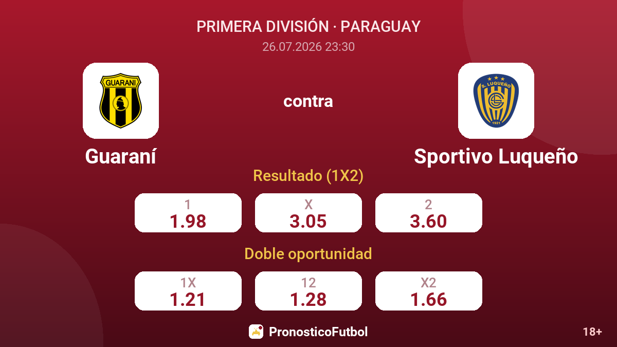 Guaraní contra Sportivo Luqueño — cuotas
