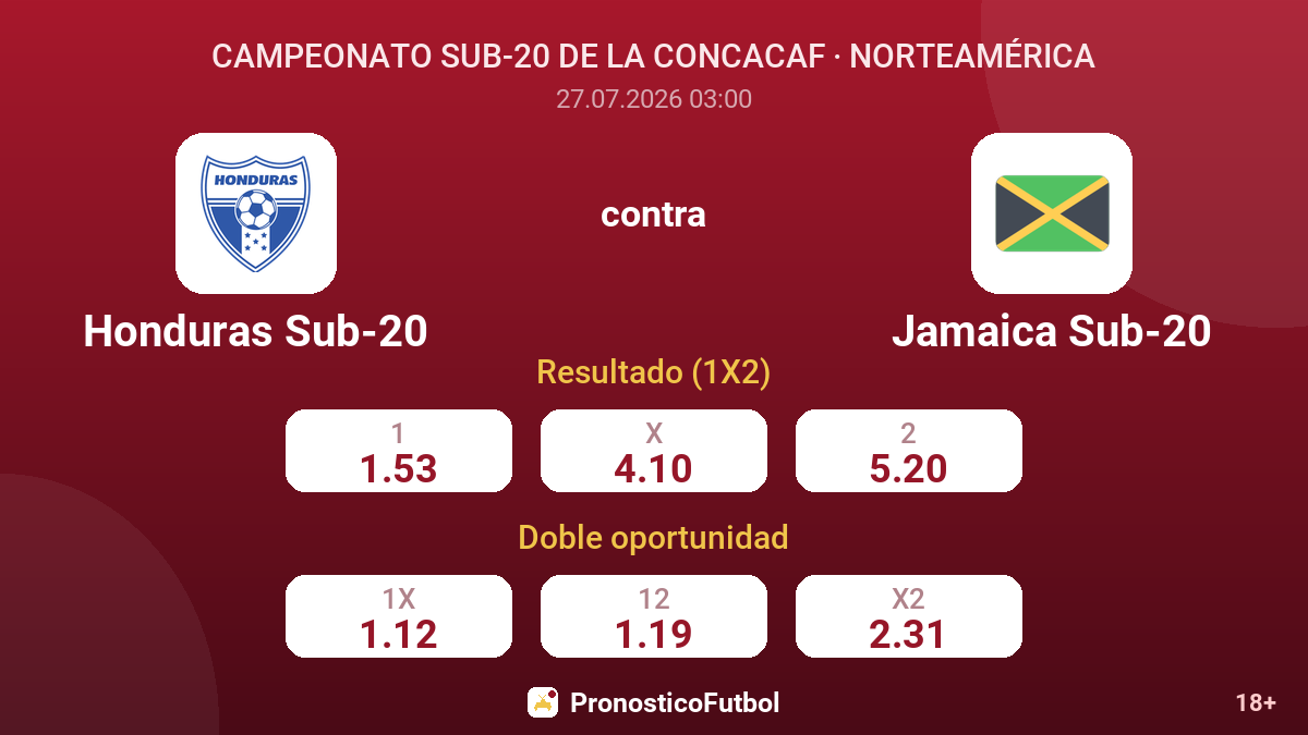 Honduras Sub-20 contra Jamaica Sub-20 — cuotas