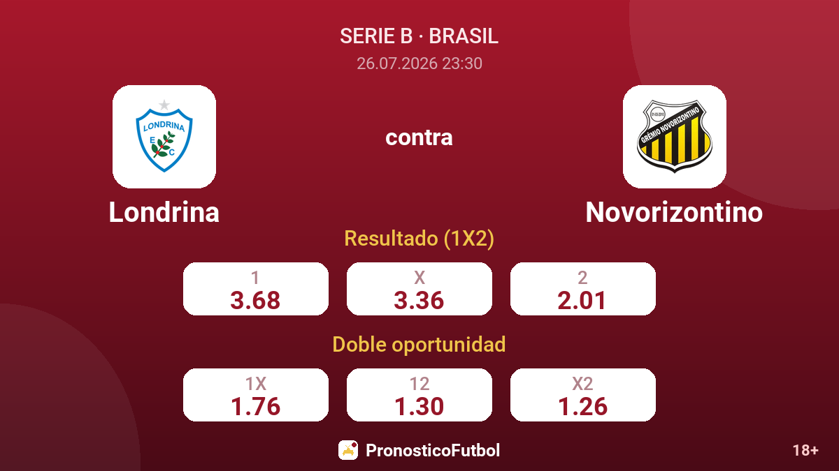 Londrina contra Novorizontino — cuotas