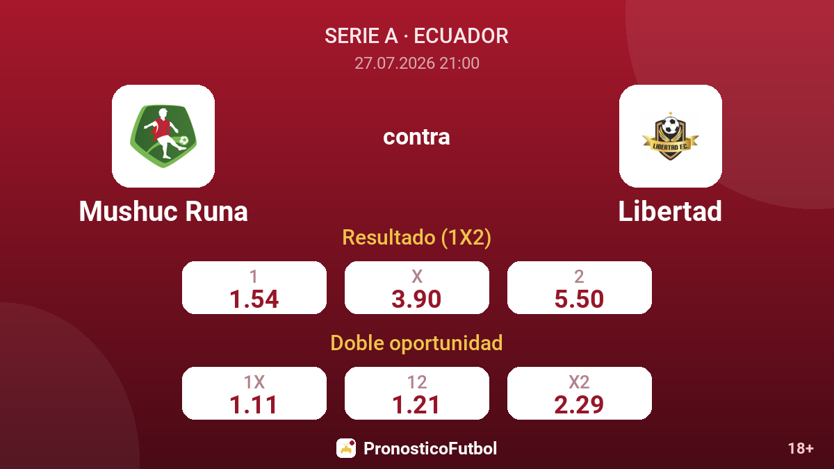 Mushuc Runa contra Libertad — cuotas