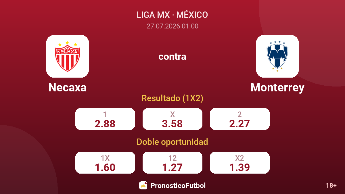 Necaxa contra Monterrey — cuotas