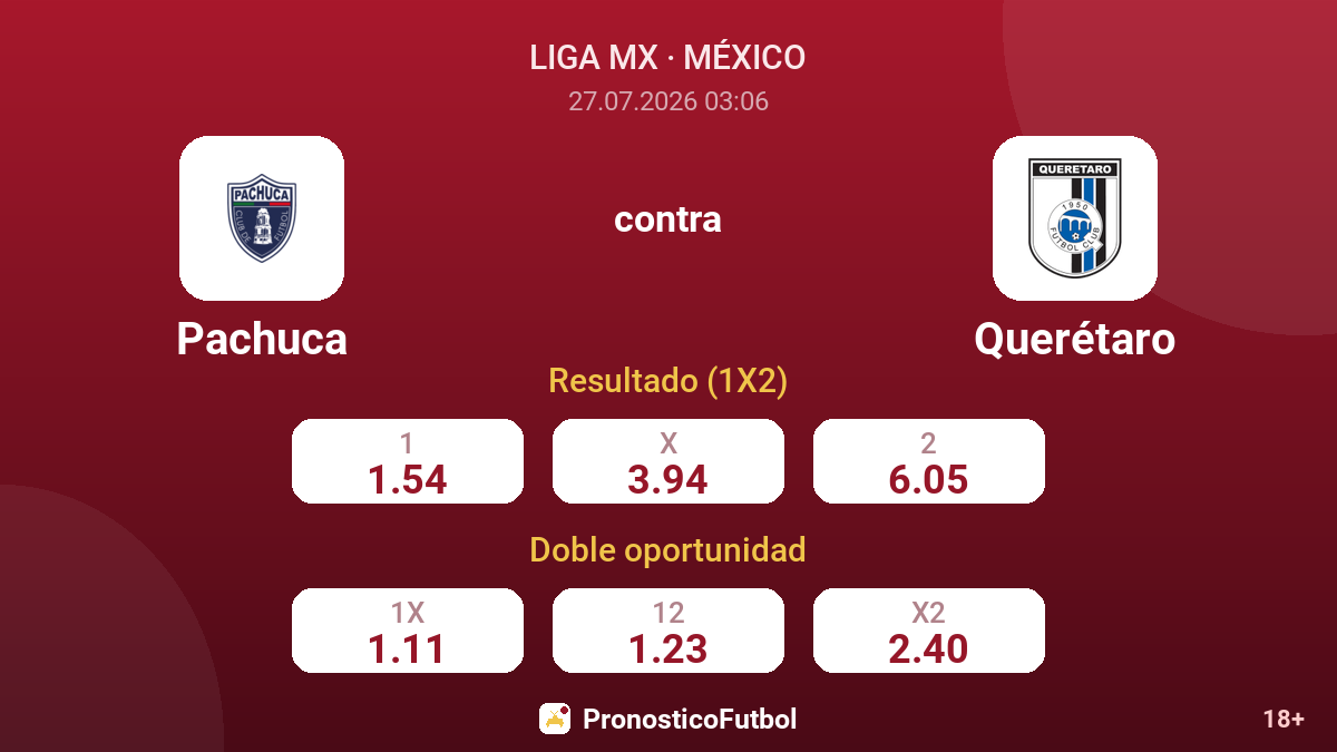 Pachuca contra Querétaro — cuotas