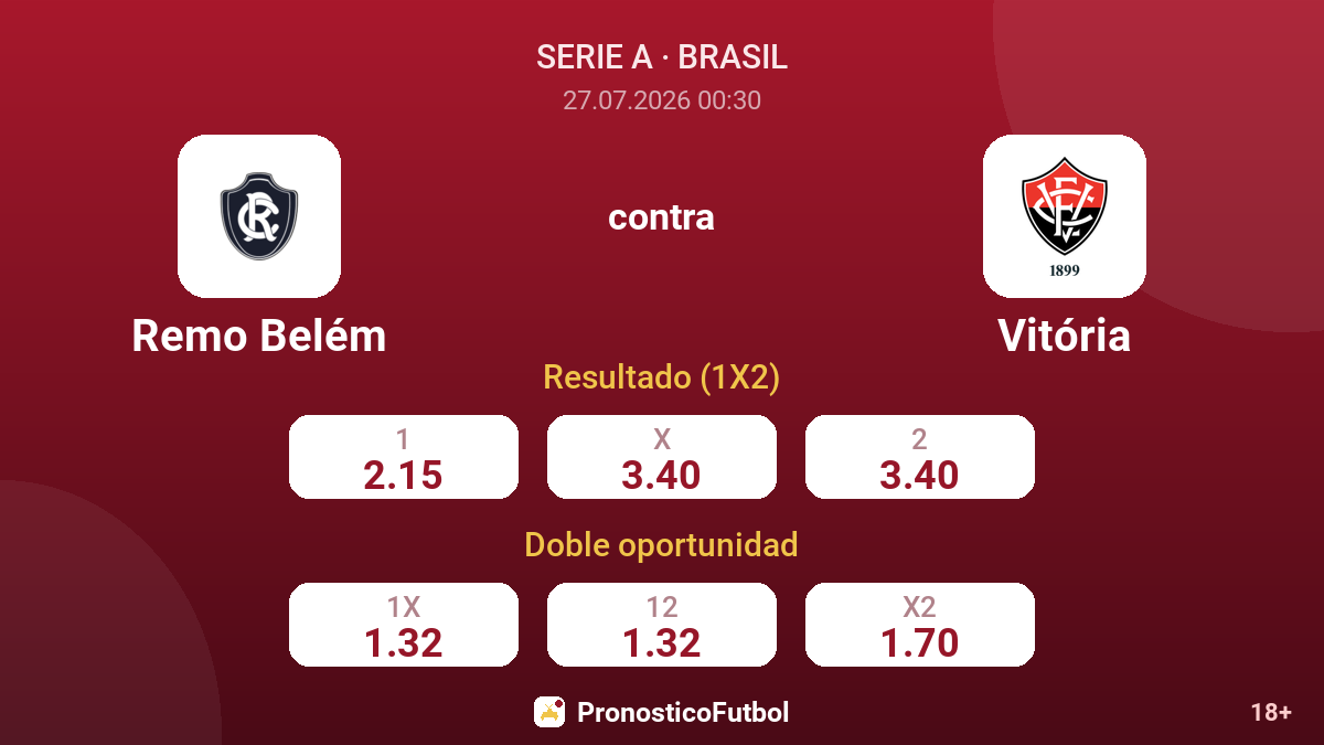 Remo Belém contra Vitória — cuotas