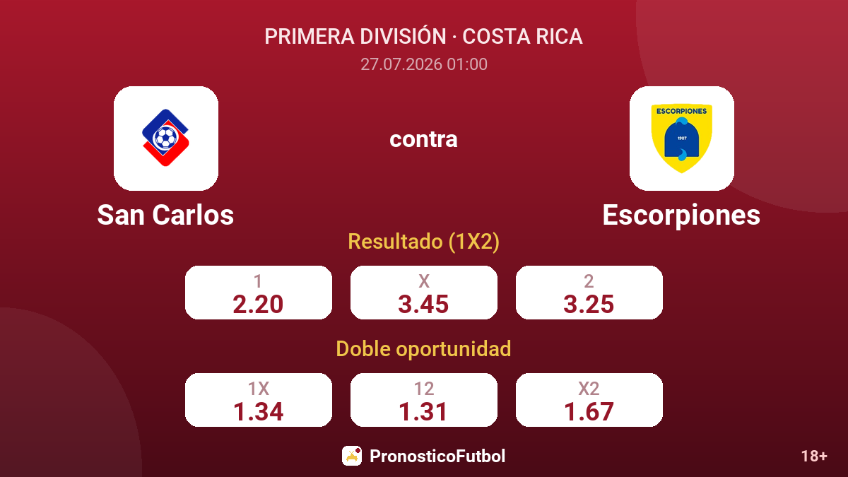 San Carlos contra Escorpiones — cuotas