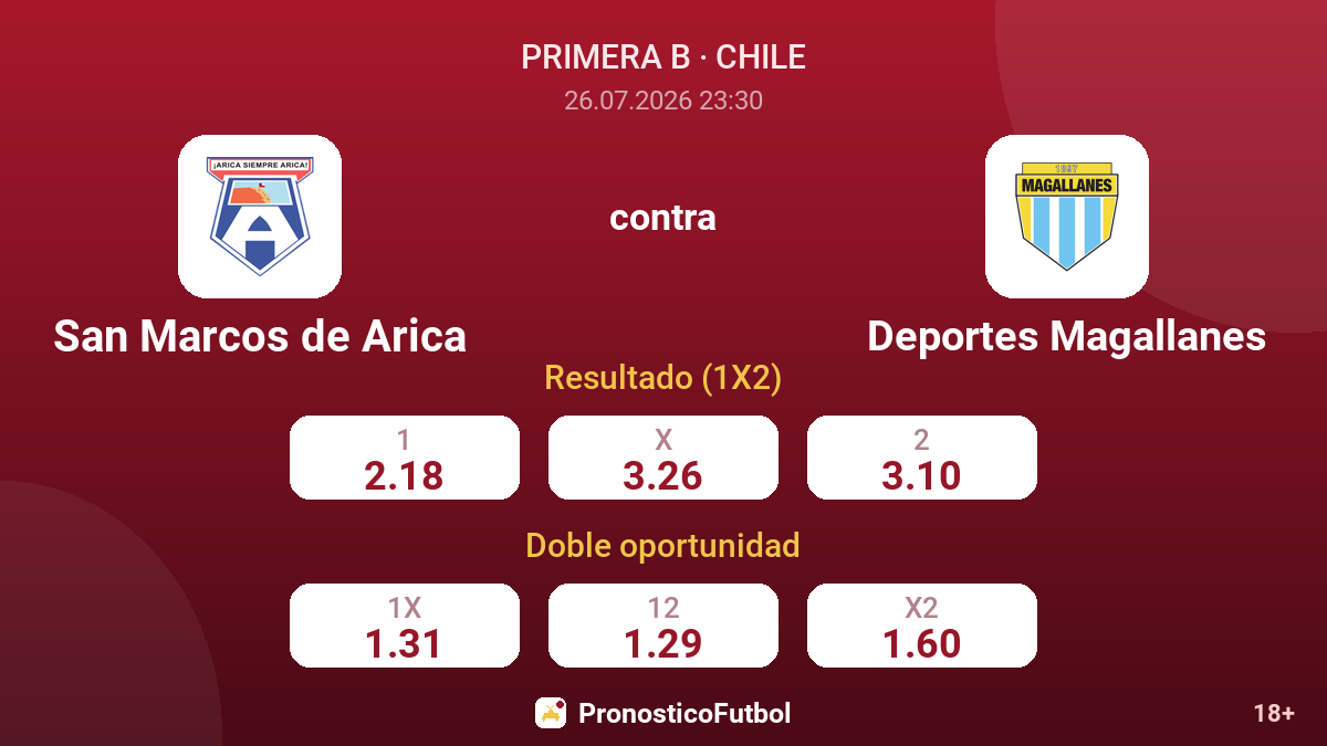 San Marcos de Arica contra Deportes Magallanes — cuotas