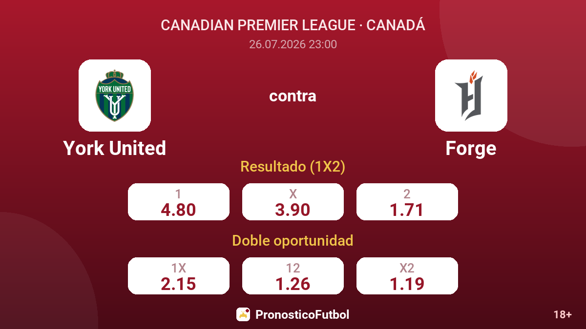 York United contra Forge — cuotas