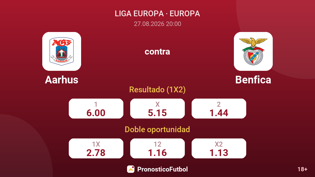 Aarhus - Benfica — cuotas