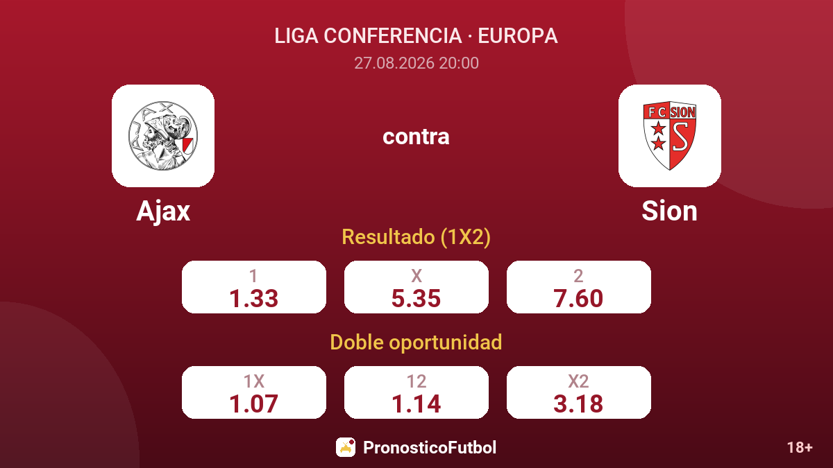 Ajax - Sion — cuotas