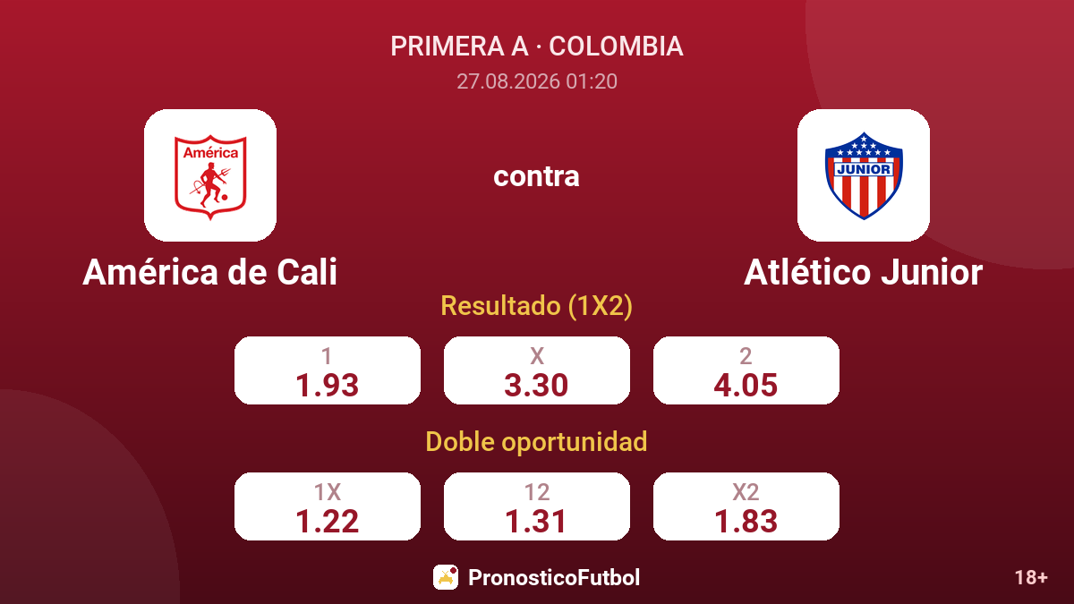 América de Cali - Atlético Junior — cuotas