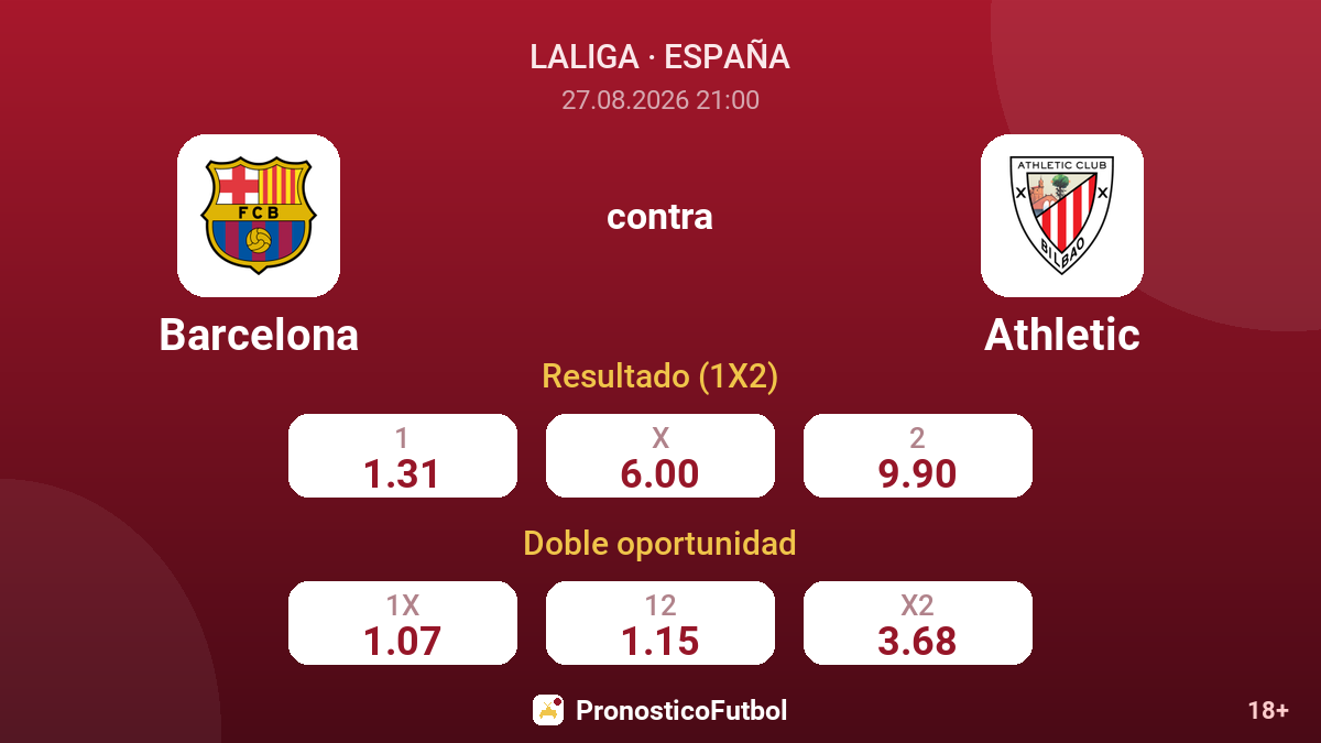 Barcelona - Athletic — cuotas