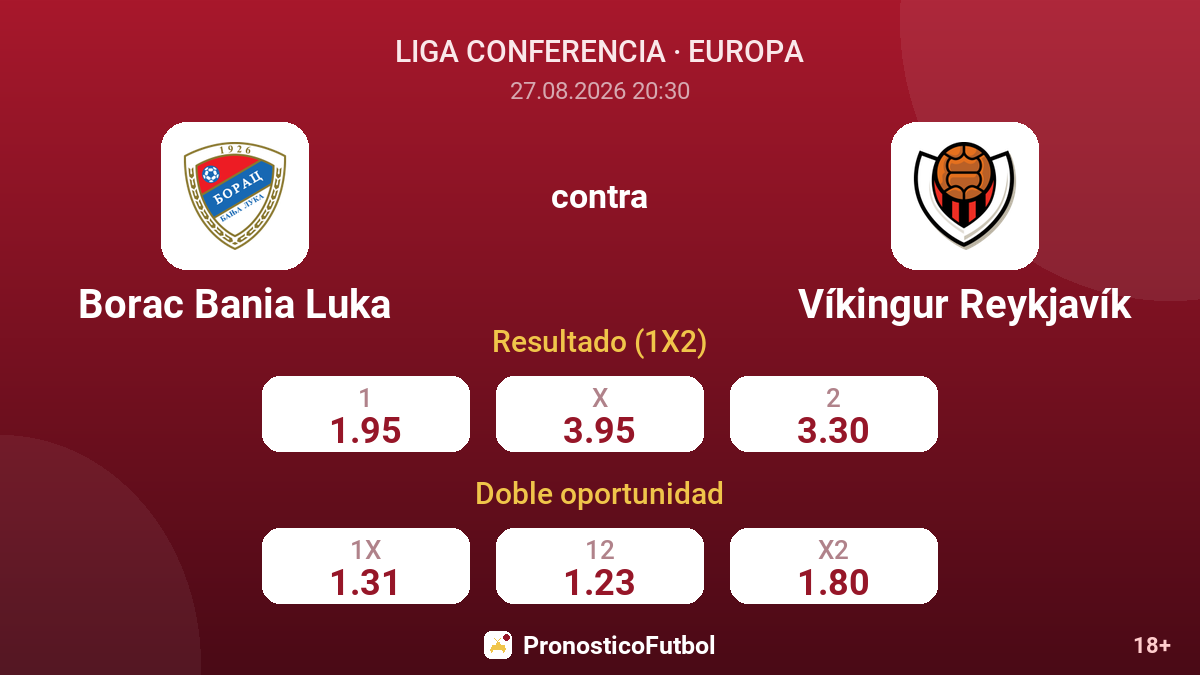 Borac Bania Luka - Víkingur Reykjavík — cuotas