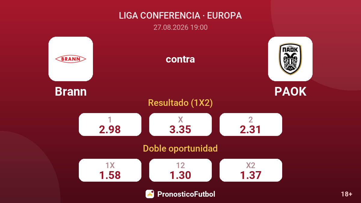 Brann - PAOK — cuotas
