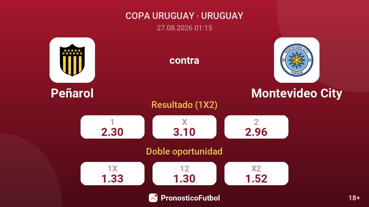 Peñarol - Montevideo City — cuotas