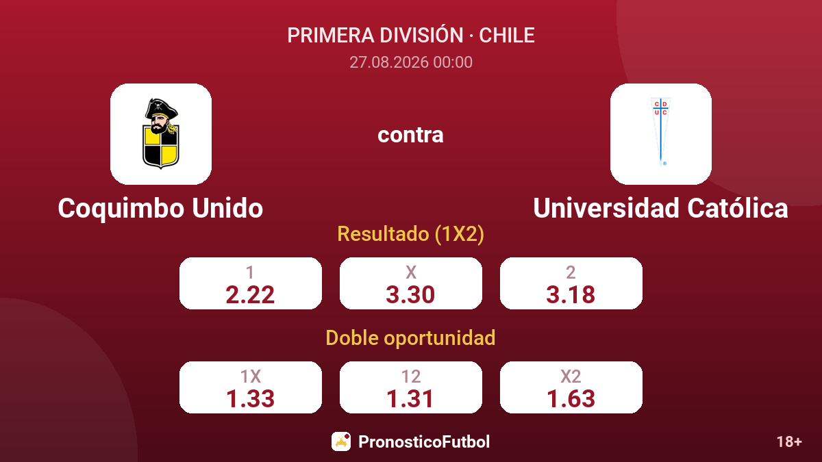 Coquimbo Unido - Universidad Católica — cuotas