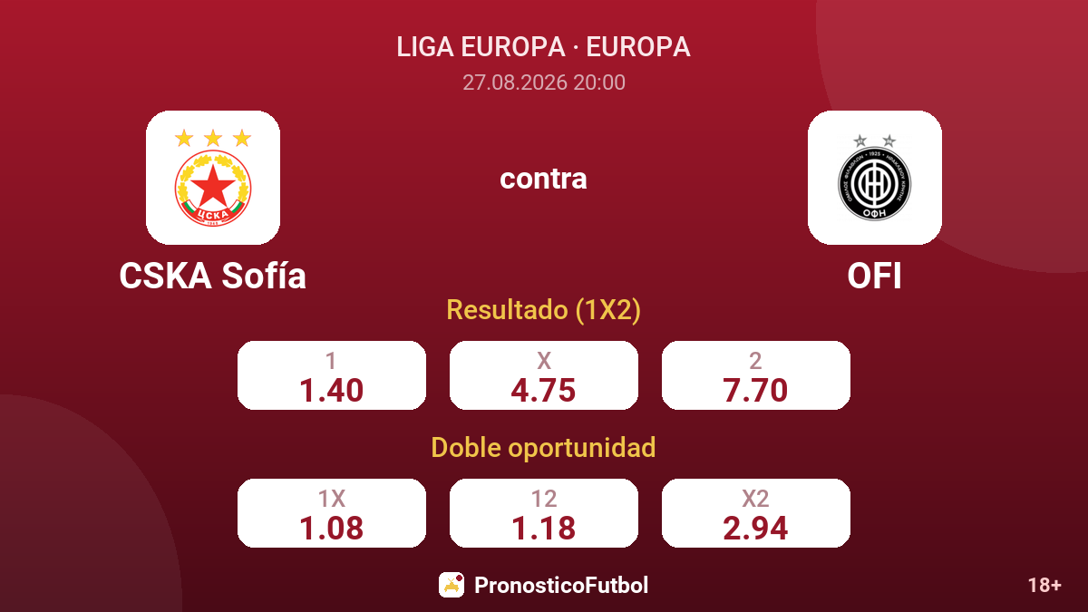 CSKA Sofía - OFI — cuotas