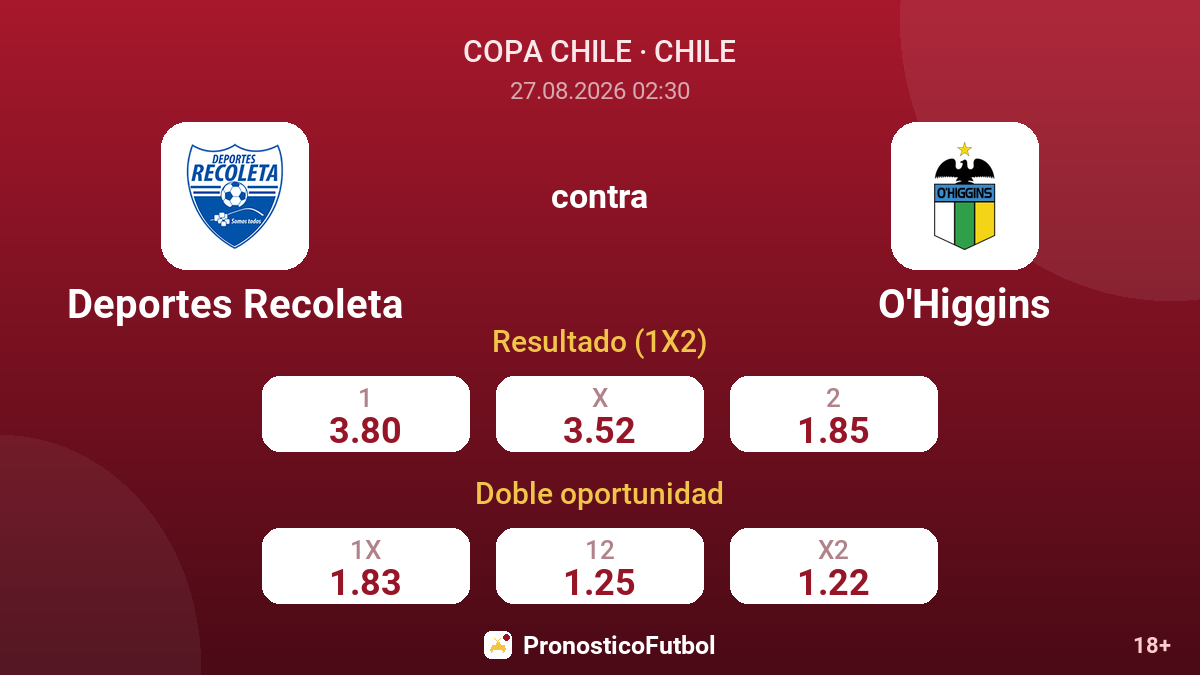 Deportes Recoleta - O'Higgins — cuotas