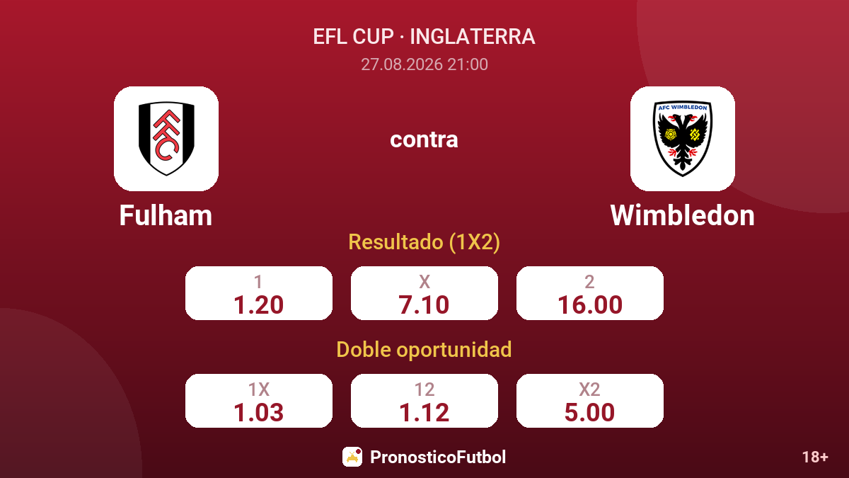 Fulham - Wimbledon — cuotas