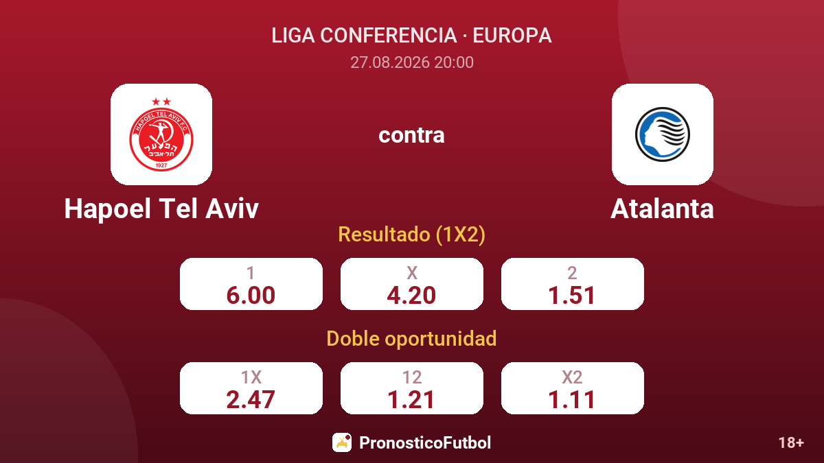 Hapoel Tel Aviv - Atalanta — cuotas
