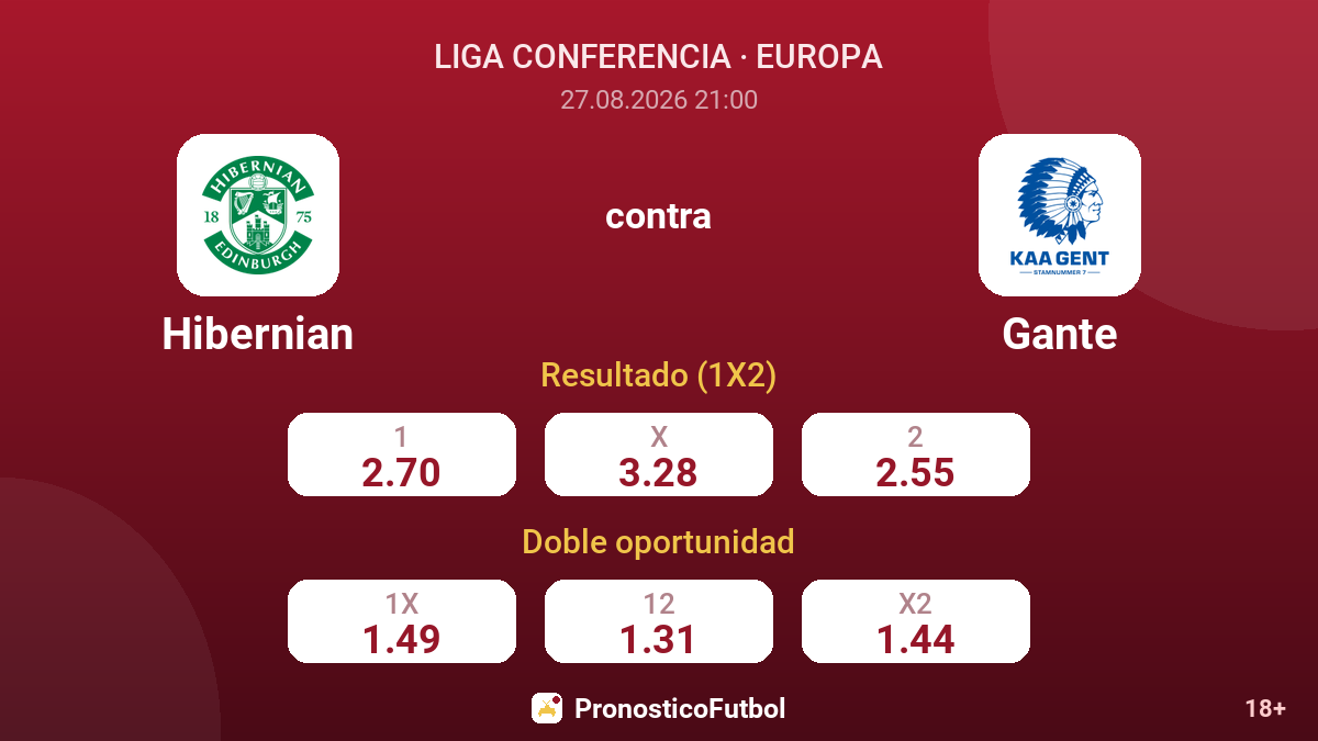 Hibernian - Gante — cuotas