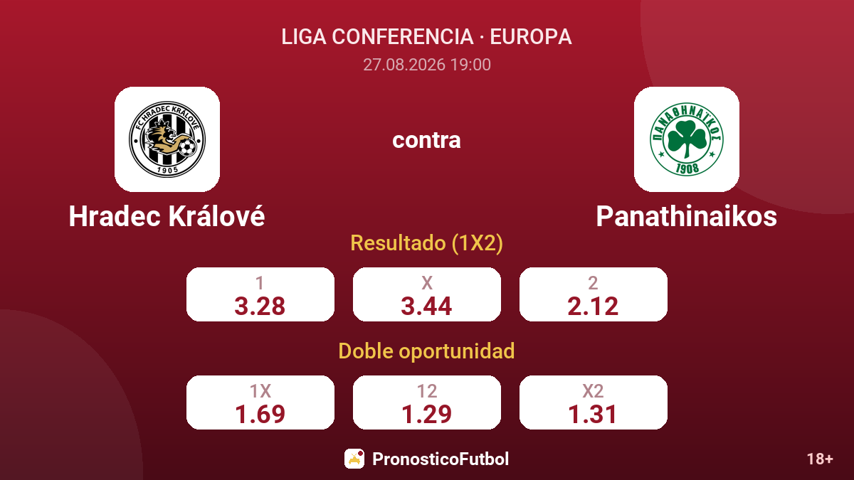 Hradec Králové - Panathinaikos — cuotas
