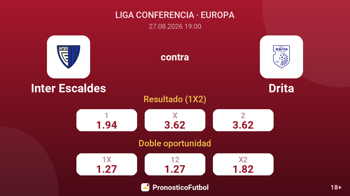 Inter Escaldes - Drita — cuotas