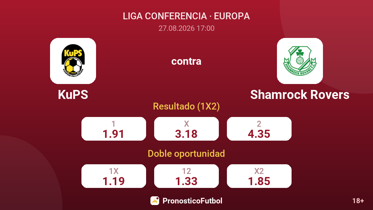 KuPS - Shamrock Rovers — cuotas